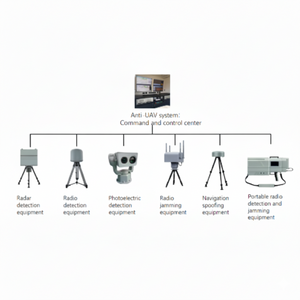 "Air Fence" Multi-Sensor Anti-UAV System
