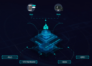 Complex software for SCADA SUPCON monitoring
