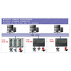Compressors control system (T9100)