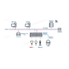 Programmable logical controller PLC (G3SMART)